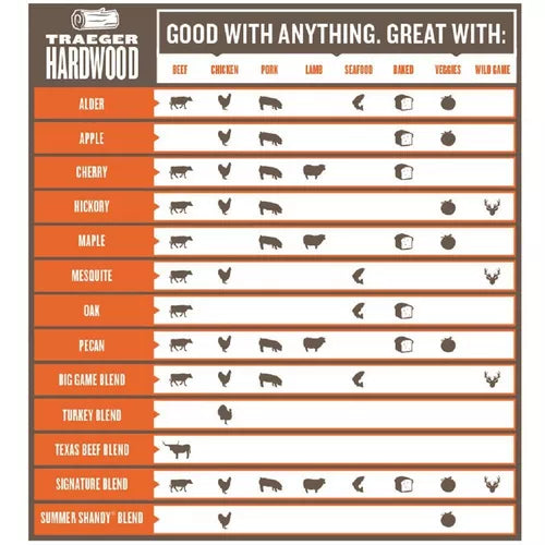 Traeger Texas Beef Blend Wood Pellets
