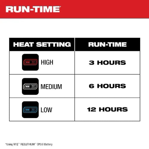 Milwaukee M12™ Heated QUIETSHELL Jacket Kit
