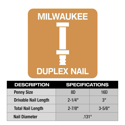 Milwaukee® Collated Duplex Nails